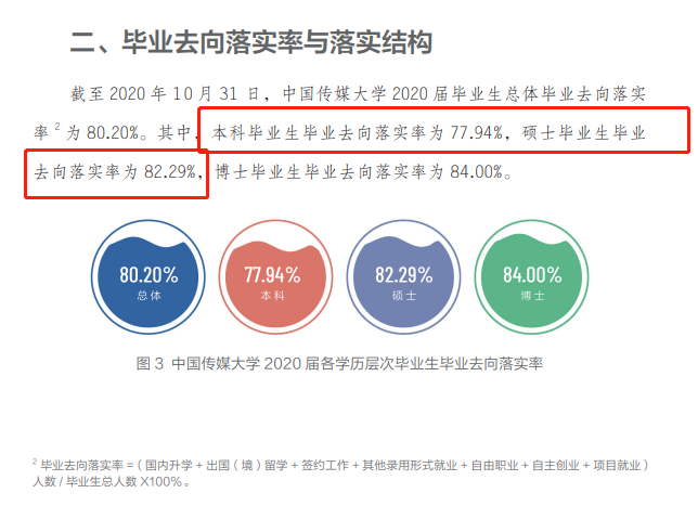 中国传媒大学失业率及失业远景怎样样,好失业吗？