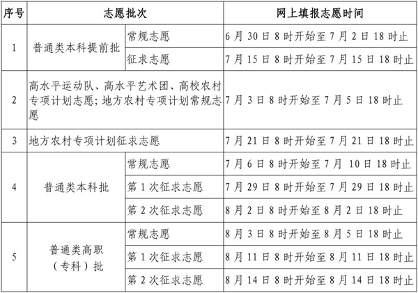 2023年福建高考自愿填报时辰,福建自愿填报2022详细时辰