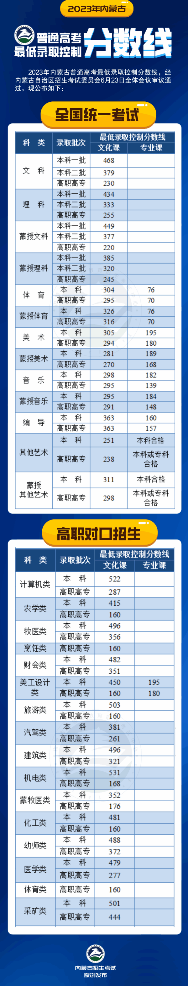 2024年内蒙古高考时候支配,内蒙古高考各科目时候支配表