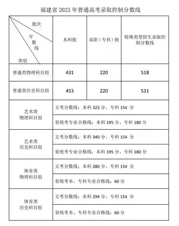 2024年福建高考时候支配,福建高考各科目时候支配表