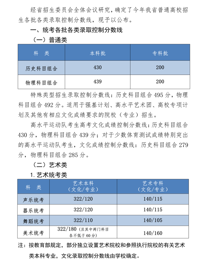 2024年河北高考时候支配,河北高考各科目时候支配表