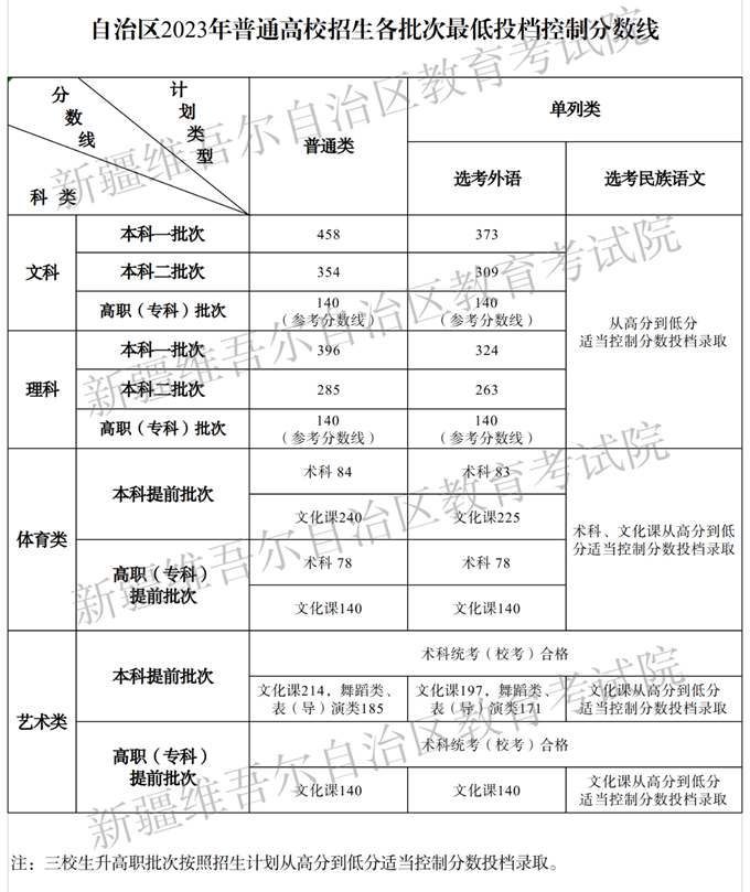 2024年新疆高考时候支配,新疆高考各科目时候支配表