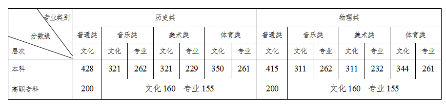 2024年湖南高考时候支配,湖南高考各科目时候支配表