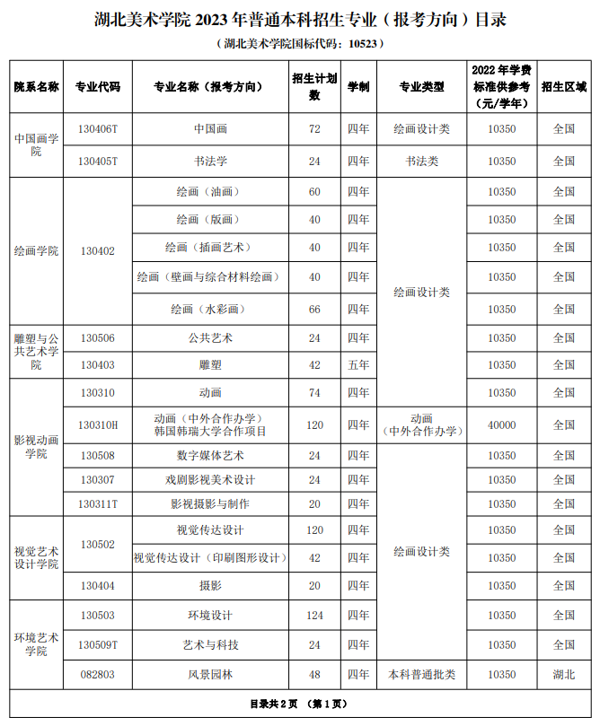 2023年招生存划及各专业招生人数