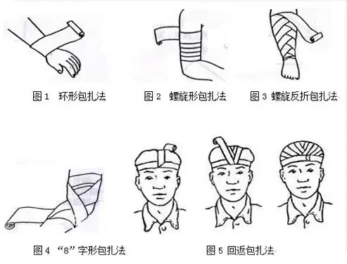包扎的读音,拼音是甚么,读包zha仍是包za