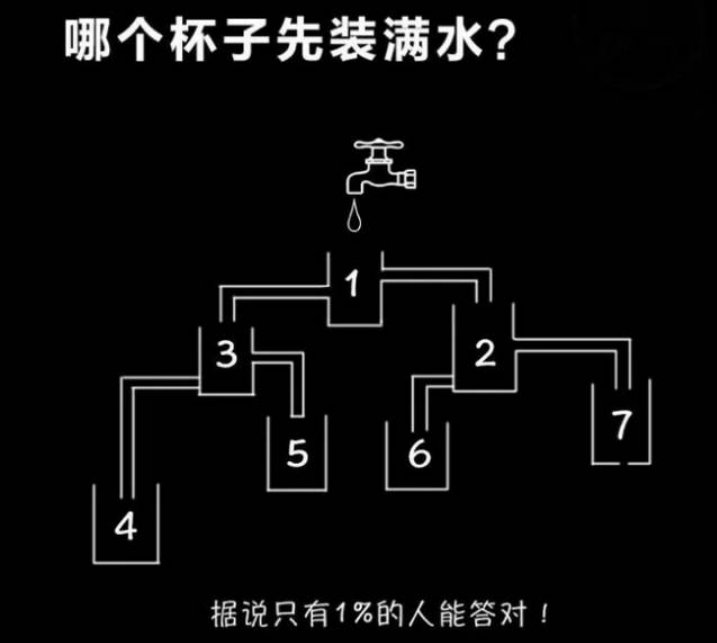 智力题：哪一个杯子先装满水？
