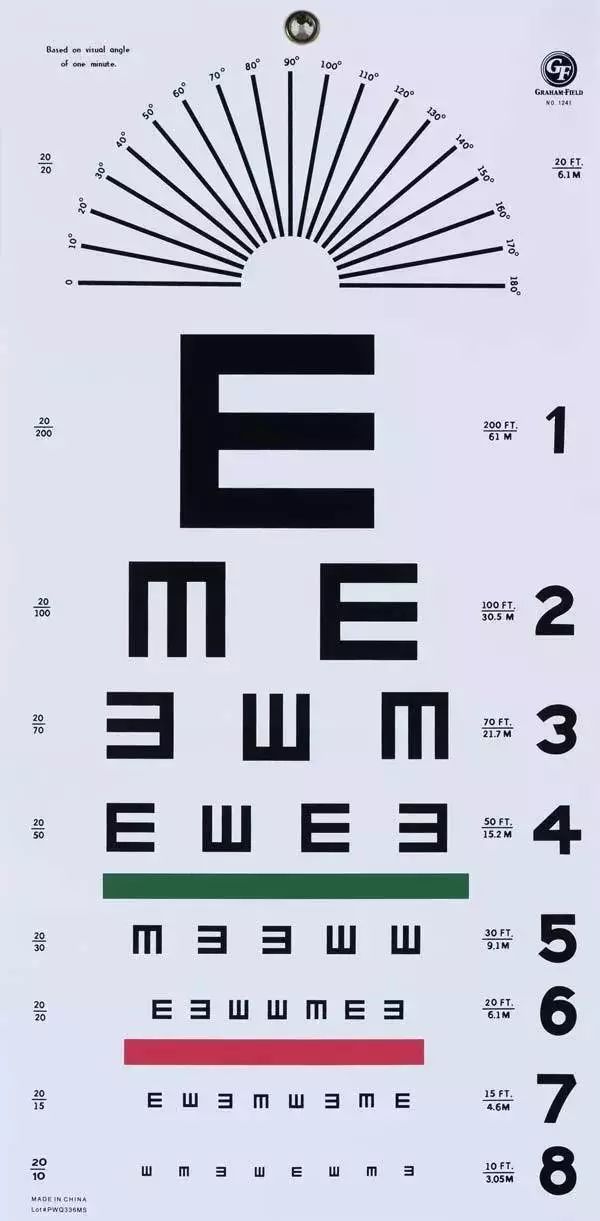 目力表为甚么要用字母“E”,而不是ABCD其余字母呢