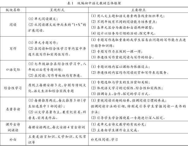 人教统编版初中语文电子讲义讲义大全（PDF电子版）