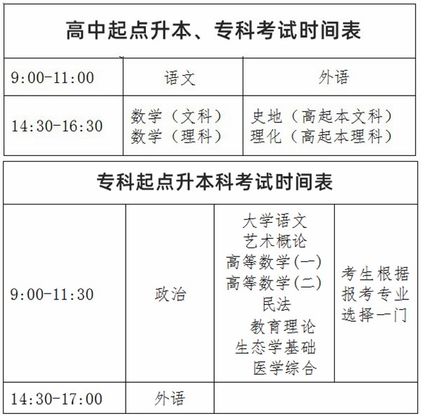 2024年成考时辰支配详细时辰表