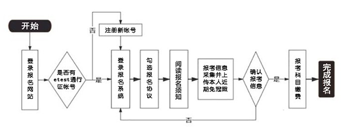 2024年9月天下计较机品级测验报名时辰是甚么时辰？