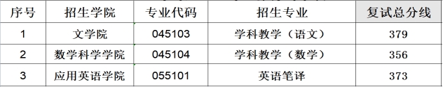 2024年牡丹江师范学院研讨生分数线,考研分数线一览(含2023-2024年)