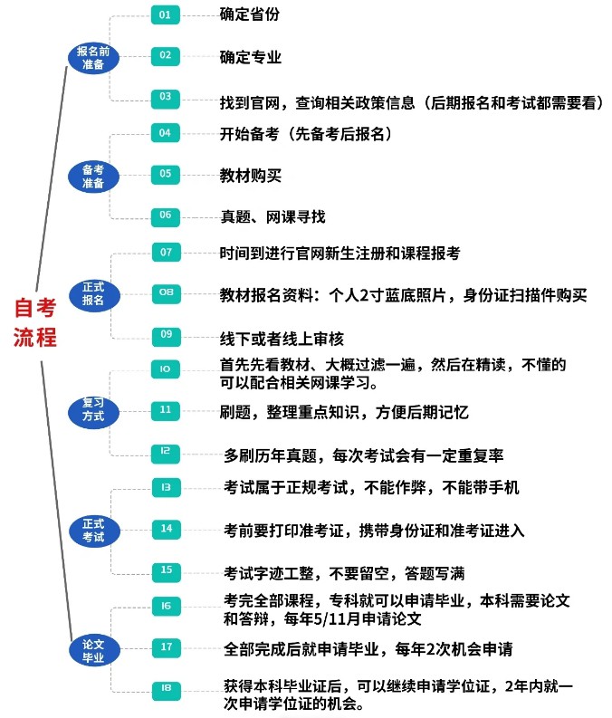 2024年下半年自考报名时辰是甚么时辰,自考报考是几月几号