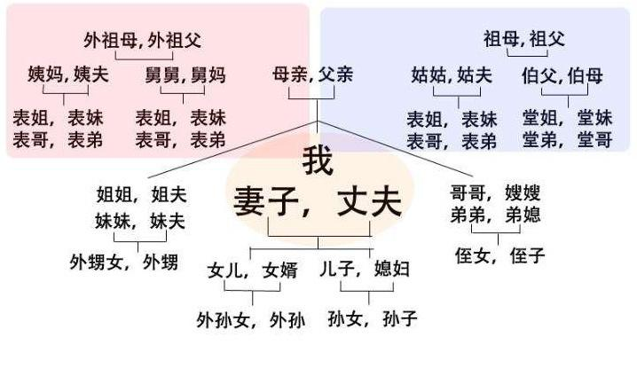 江西老表甚么意义,为甚么都叫江西人老表？