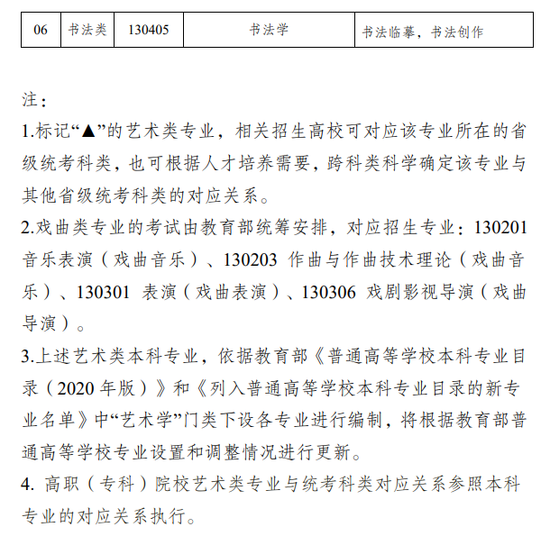 新疆艺考有哪些专业,新疆艺术统考选甚么专业？
