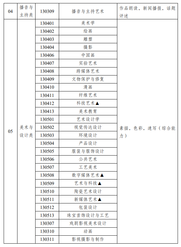 新疆艺考有哪些专业,新疆艺术统考选甚么专业？