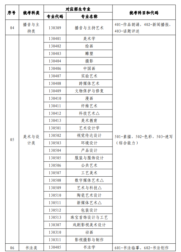 宁夏艺考有哪些专业,宁夏艺术统考选甚么专业？
