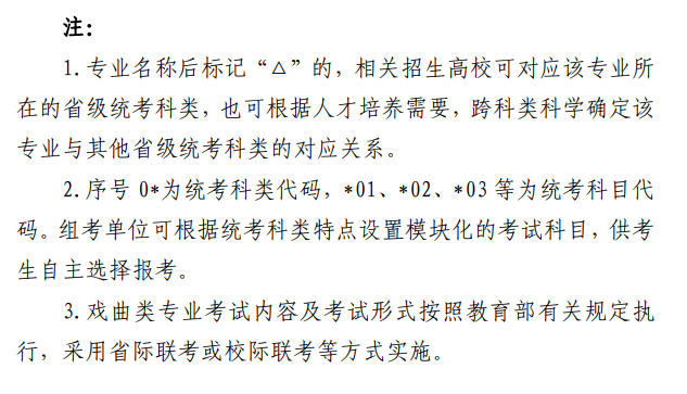 宁夏艺考有哪些专业,宁夏艺术统考选甚么专业？