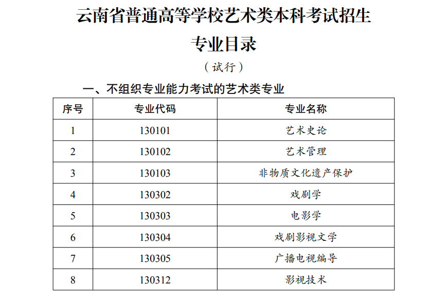 云南艺考有哪些专业,云南艺术统考选甚么专业?