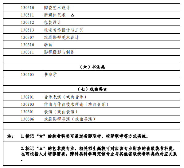 北京艺考有哪些专业,北京艺术统考选甚么专业？