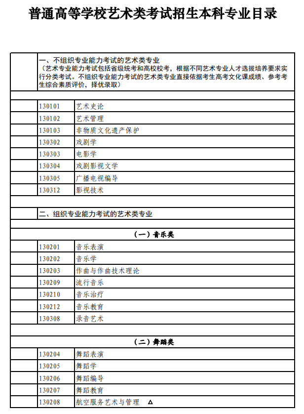北京艺考有哪些专业,北京艺术统考选甚么专业？