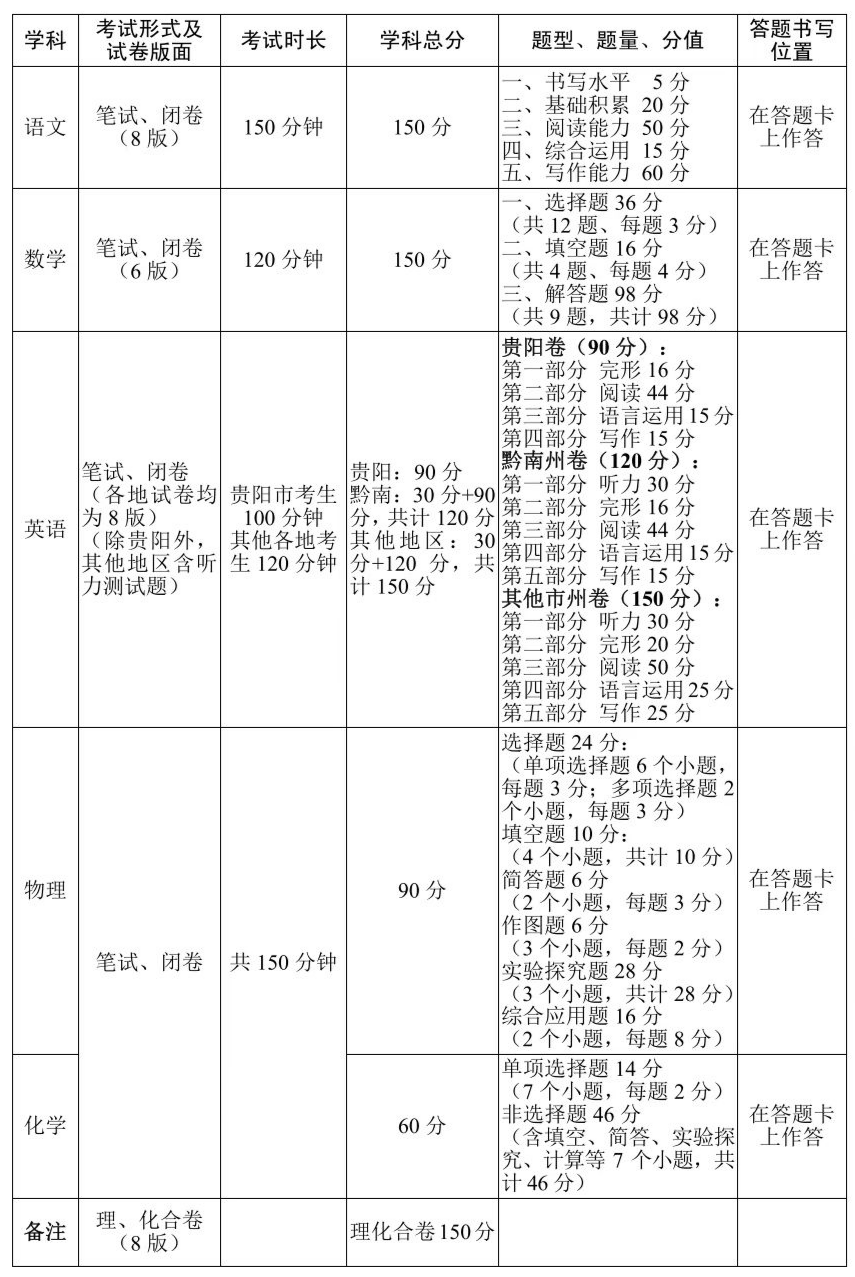 2024年贵州中考时辰,贵州中考各科详细时辰支配表