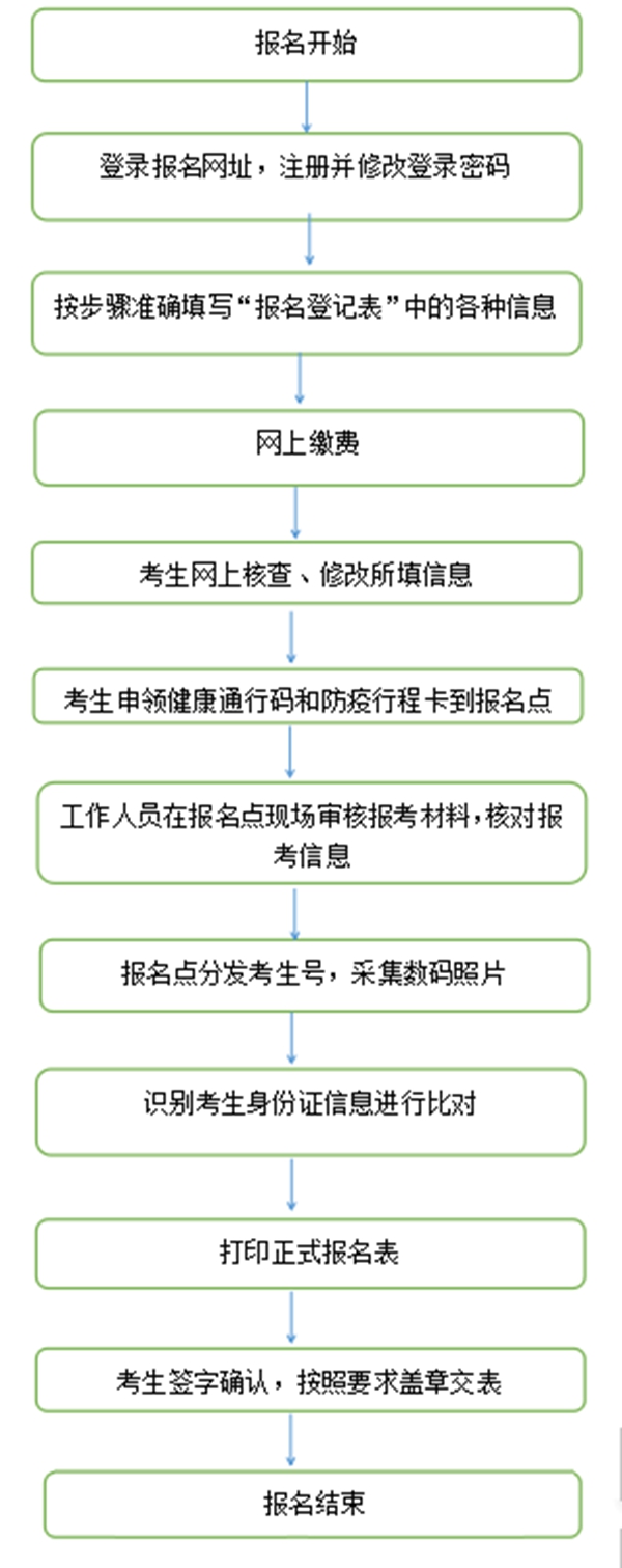 2024年甘肃高职单招黉舍名单一览表