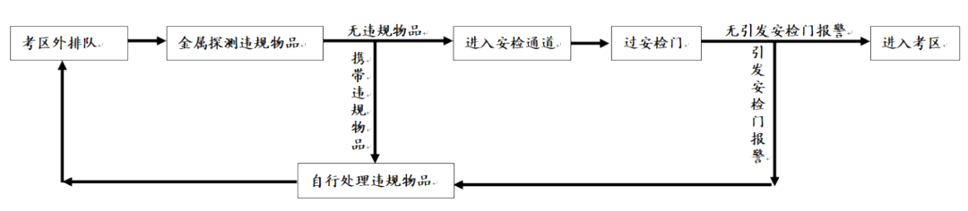 2024年考研时辰,2024研讨生测验时辰具体时辰支配表