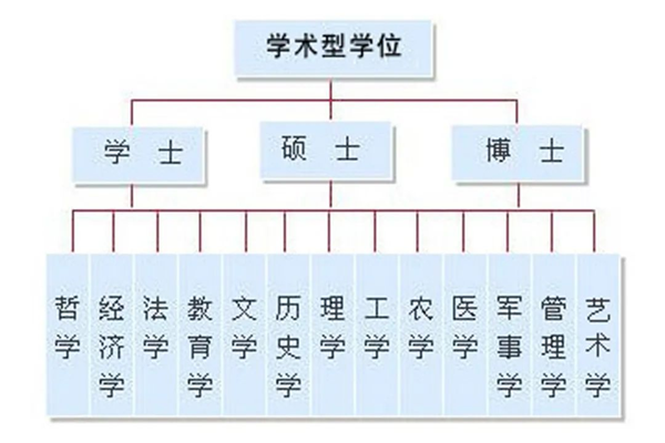2024年考研国度线(学术学位类)