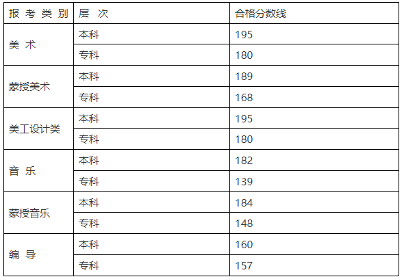 2024年内蒙古艺术统考范例有哪些,内蒙古艺考分哪几类