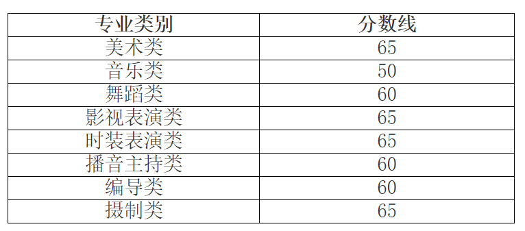 2024年浙江艺术统考及格分数线（含2022-2023积年）