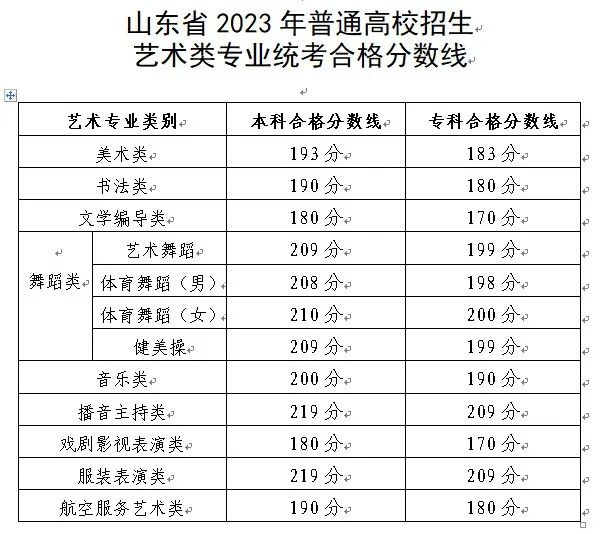 2024年山东艺术统考及格分数线（含2022-2023积年）