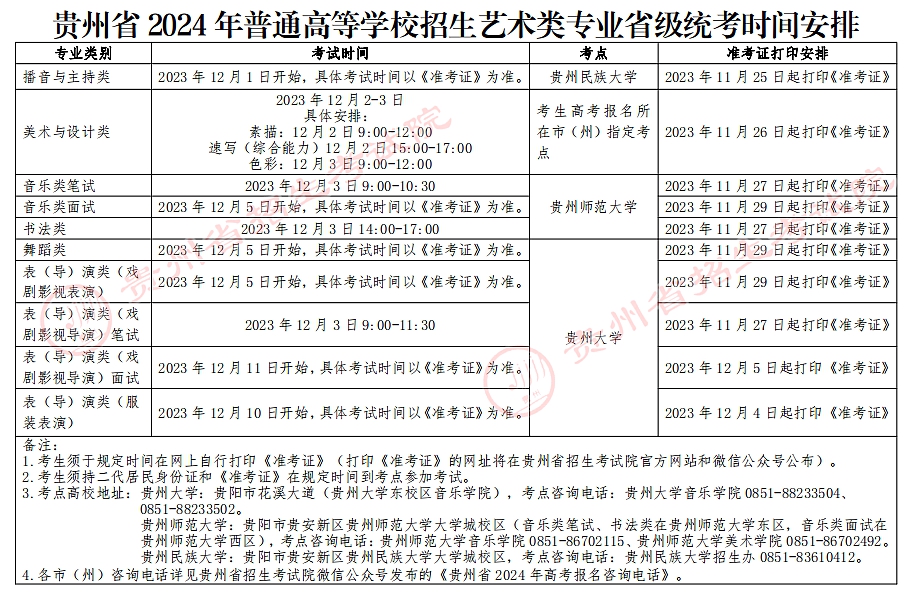 2024年贵州艺考时辰详细支配,贵州艺术类统考是几月几日