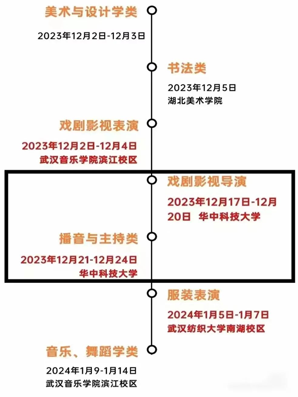 2024年湖北艺考时辰详细支配,湖北艺术类统考是几月几日