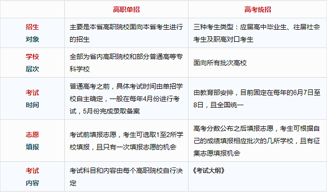 2024年安徽单应测验时辰及详细科目支配表