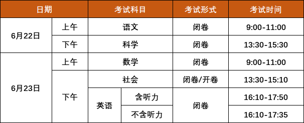 2024年浙江中考时辰,浙江中考各科详细时辰支配表