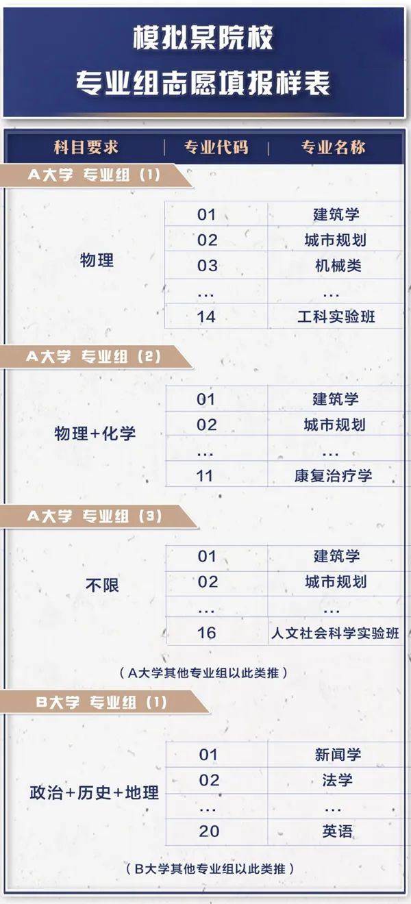 平行自愿和梯度自愿的区分,二者有甚么差别