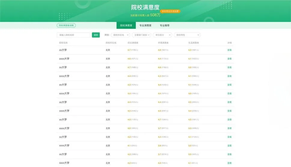 2025阳光自愿填报官网进口://gaokao.chsi.com.cn/zyck/