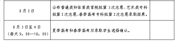 2024年山东高考自愿填报时辰和停止时辰