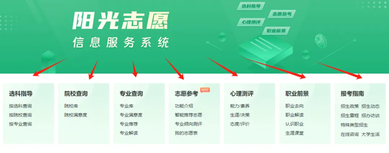 阳光自愿信息办事体系官网进口（//gaokao.chsi.com.cn/zyck/）