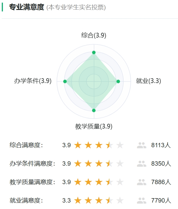 教导学专业对劲度投票