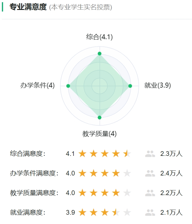 资料成型及节制工程专业对劲度投票