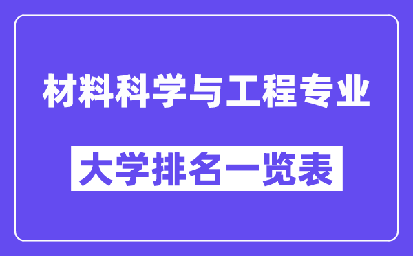天下资料迷信与工程专业大学排名一览表（最新排行榜）
