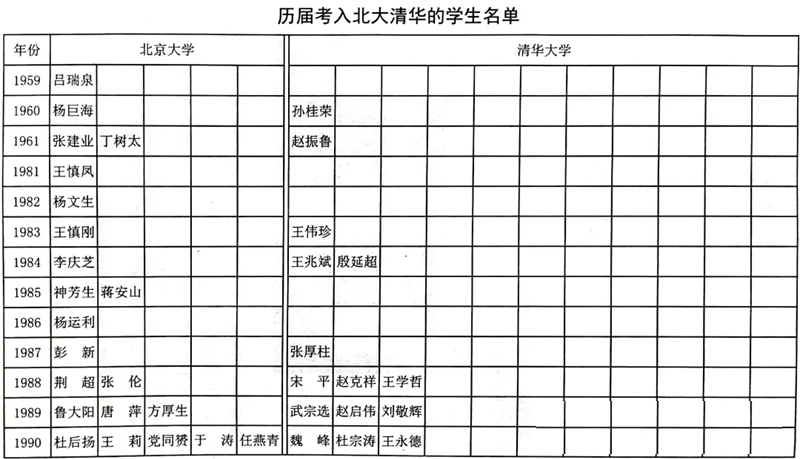 2024年滕州一中考入清华北大几多人（附积年高考登科分数线）