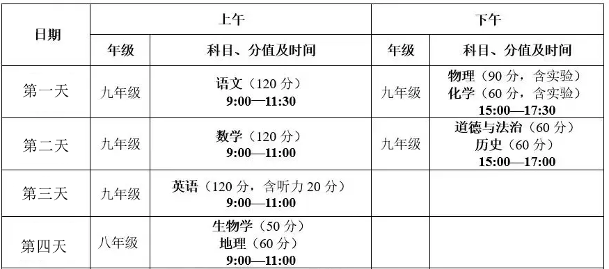 2026年轻海中考时候及详细科目时候支配一览表（8州市完全版）