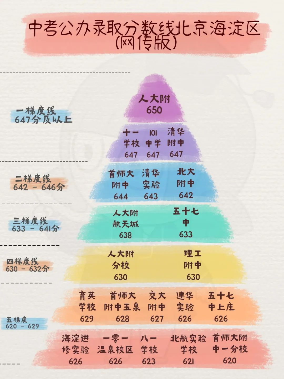 北京中考难吗,2025年北京中考登科率是几多？