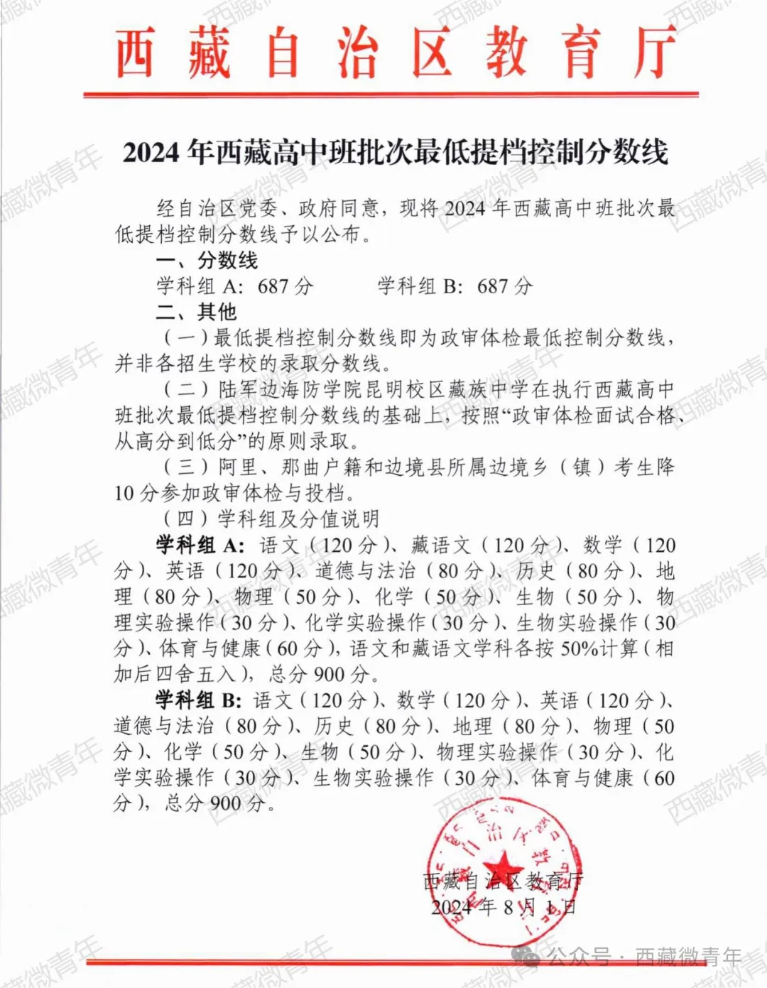2025年西藏中考登科分数线一览表,中考几多分能上高中？