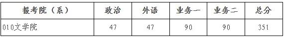 2025年北都门范大学研讨生分数线一览表(含2024年积年)