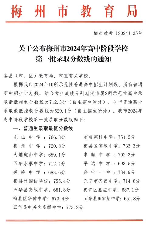 2025年梅州中考各高中登科分数线一览表