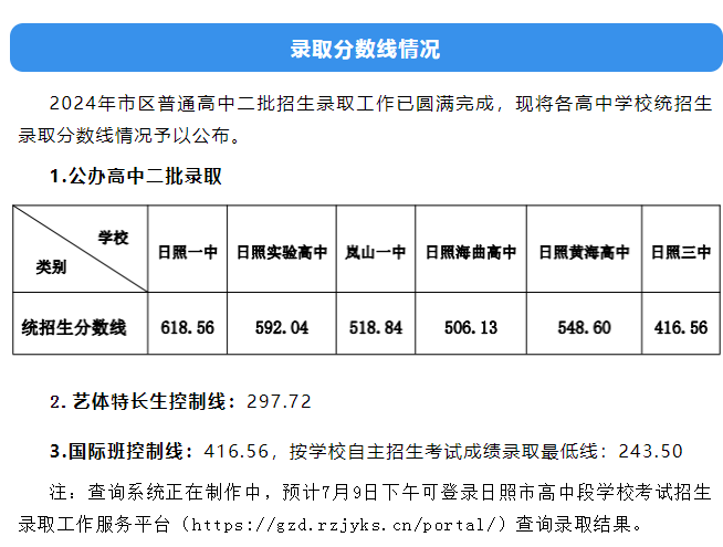 2025年日照中考各高中登科分数线一览表