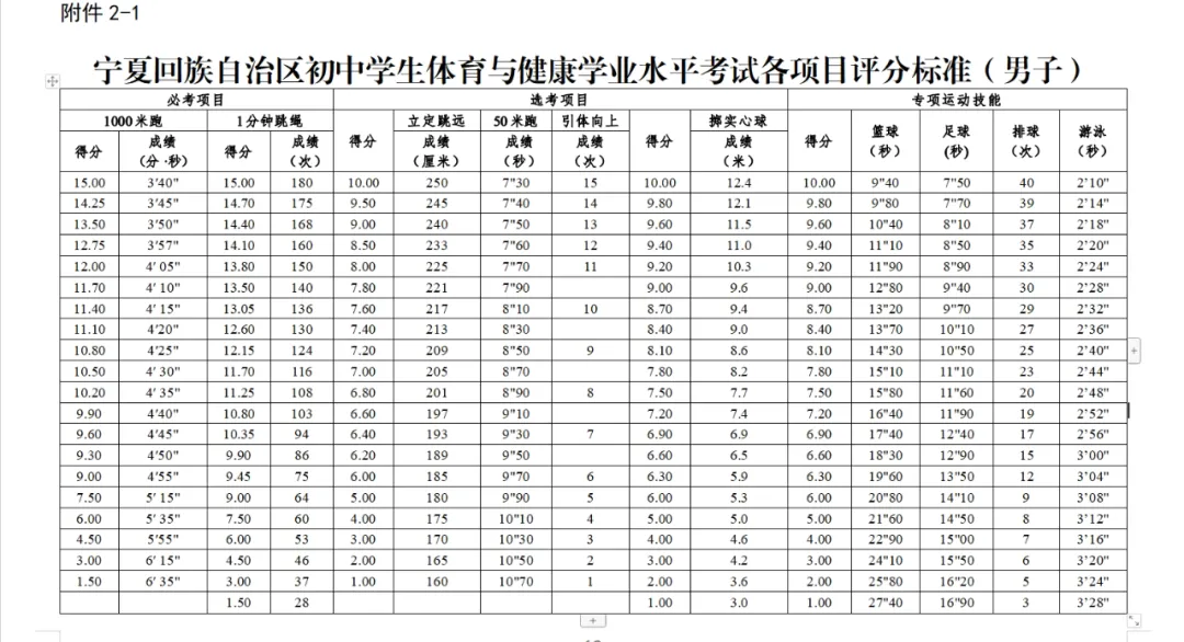 2025宁夏各地中考绩绩发布时辰,详细几月几号能够查分？